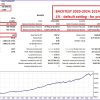 Gold Trend Scalping MT5 Backtests Results