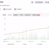 Grid Master PRO MT4 – GBPUSD Live Performance and Equity Growth Chart