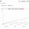 Grid Master PRO MT4 – EURJPY Live Performance and Equity Growth Chart