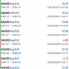 Saviour Gold trading EA MT5 Results