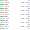 Saviour Gold trading EA MT5 Results