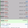 Saviour Gold trading EA MT5 Results