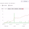 Volume Scalper EA MT4 myfxbook