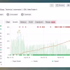 XTrader Pro Gold EA Myfxbook Results