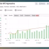 XTrader Pro Gold Myfxbook Results