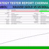 Cherma Mt4 Backtest Results