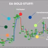 EA Gold Stuff MT4 Review