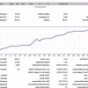 IS New Project EA MT4 Backtest