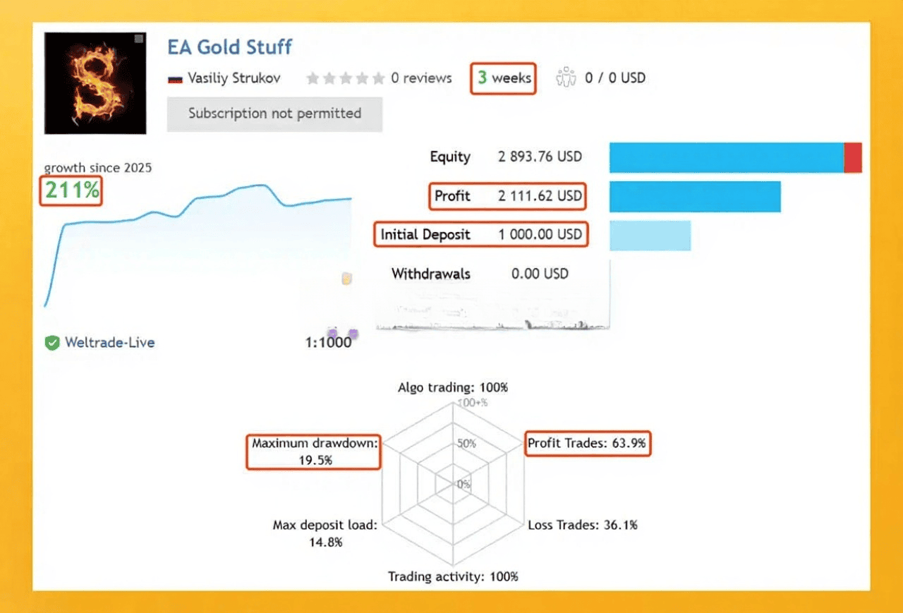 EA Gold Stuff Trading Results