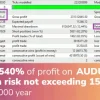 Adapt EA Backtests