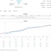 Bonnitta EA MT5 Long-Term Growth Statistics and Trading Results