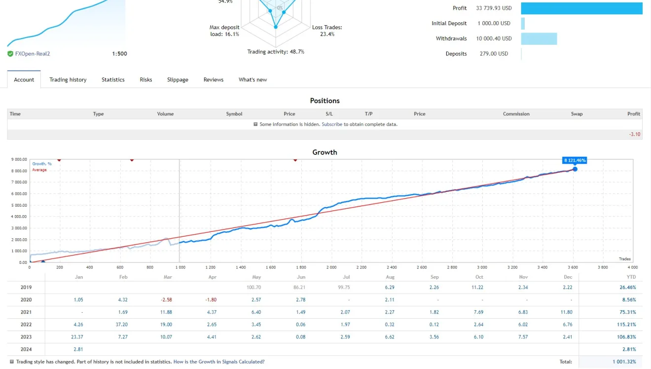 Bonnitta EA MT5 Long-Term Growth Statistics and Trading Results