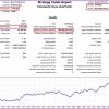 Bayern Bot Backtest Reuslts