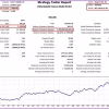 Bayern Bot Backtest Reuslts