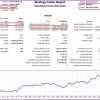 Bayern Bot Backtest Reuslts