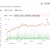 Belkaglazer EA Alpari – Consistent Growth and Low Drawdown