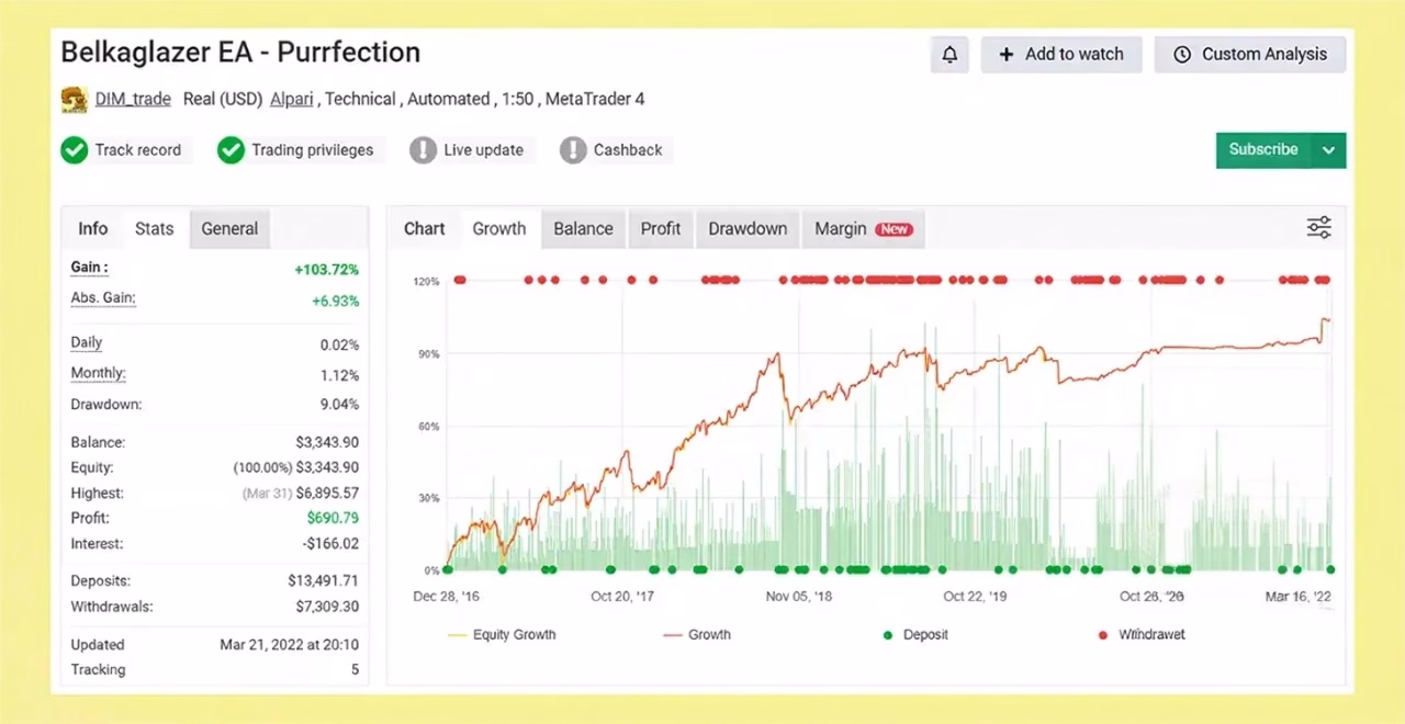 Belkaglazer EA Purrfection – Proven Long-Term Profitability