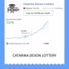 Catarina Devon Lottery MT4