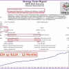 Dow Dax Forex EA MT4 Backtest Results