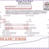 Dow Dax Forex EA MT4 Backtest Trading Results