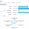 EA Gold Stuff MT5 Live Trading Results – 2,418% Growth in 10 Weeks