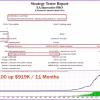EA Innovative PRO Backtest Results