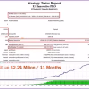 EA Innovative PRO Backtest Trading Results