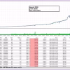 EdgeDetector MT5 Backtest Trading Results