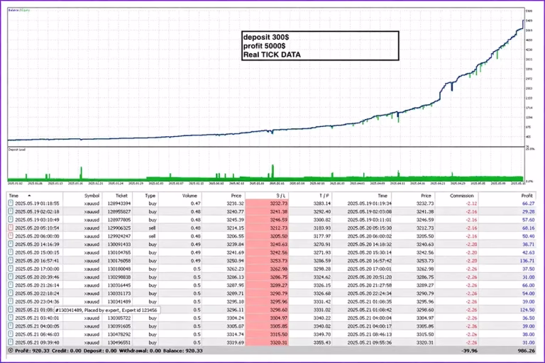EdgeDetector MT5 Backtest Trading Results
