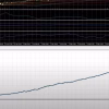 Gold Conjurer EA MT5 Backtest Performance – Consistent Growth on XAUUSD H1