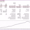 Gold Uno Bot MT5 Backtest Results