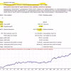 Gold Uno Bot MT5 Backtest Results