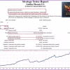 Golden Phoenix EA MT4 Backtest Results