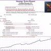 Golden Phoenix EA MT4 Backtest Results