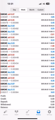 Gorilla EA V7 Prime+ MT4 with Gorilla EA V5 MT4 Result