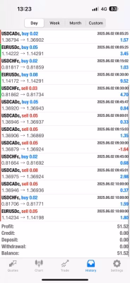 Gorilla EA V7 Prime+ MT4 with Gorilla EA V5 MT4 Result
