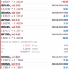 Gorilla EA V7 Prime+ MT4 with Gorilla EA V5 MT4 Result