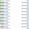 Gorilla EA V7 Prime+ MT4 with Gorilla EA V5 MT4 Result