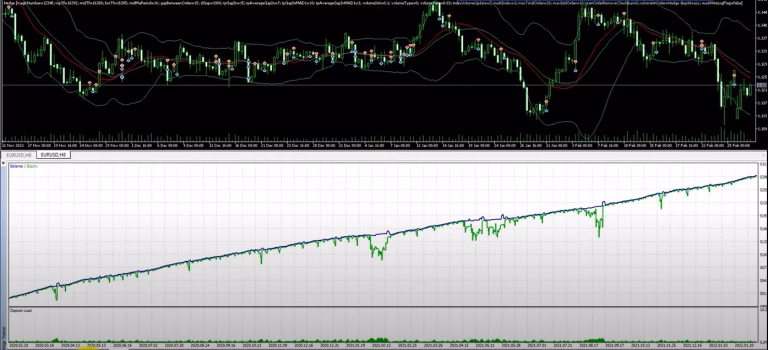HEDGE ZONE EA MT5 Backtest Performance on EURUSD H1