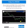 HEDGE ZONE EA MT5 Live Trading Strategy and Pricing Overview