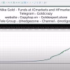 Nike Gold EA MT5 Growth Curve – Long-Term Stable Gold Trading Results