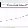 Nika Gold – Gold EA MT5 Backtest Equity Curve Performance