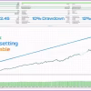 US30-GEN AI EA MT4 Backtest Results