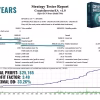 Crypto Investor EA MT4 Backtest Results