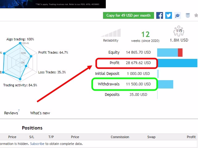 EA Gold Stuff MT5 Real Account Performance – 15,526% Growth in 12 Weeks