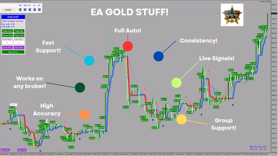 EA Gold Stuff MT5 V11 Unlimited with SetFiles - Image 11