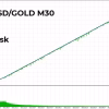Fenghuang Rig EA MT4 Backtest Results