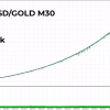 Fenghuang Rig EA MT4 Backtest Results