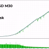Fenghuang Rig EA MT4 Backtest Results