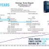 Forex Diamond EA Backtests Results